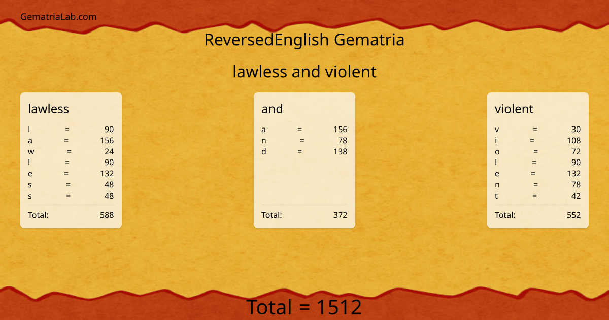 lawless and violent in reversedEnglish Gematria